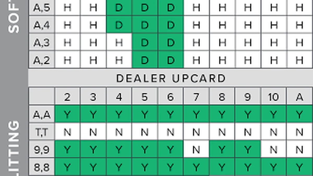 Blackjack Strategy Charts - YamanPlus Philippines