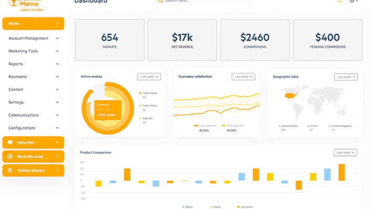 YamanPlus Agent Login & Partner Dashboard Tutorial - Step-by-step yaman plus agent guide for YamanPlus players